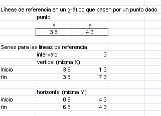 series auxiliares para trazar unas  líneas de referencia en un gráfico en Excel
