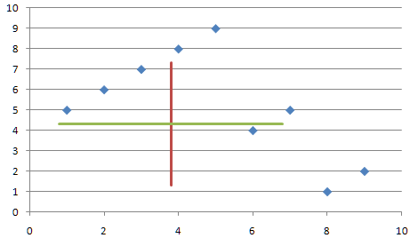 líneas de referencia en un gráfico de Excel
