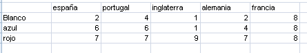 datos que quiero consolidar en Excel