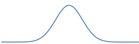 densidad de probabilidad distribución normal, campana de gauss