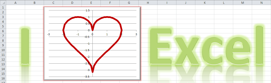 corazón gráfico Excel